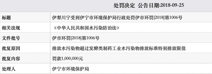 　　图源：东方财富网