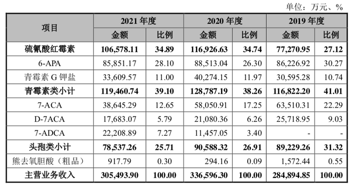 　　图源：《招股书》