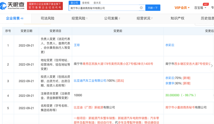 来源：天眼查