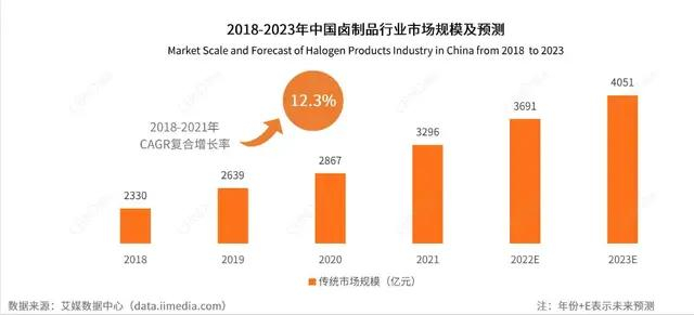 图源:艾媒咨询-《2021 年中国卤制品行业研究报告》