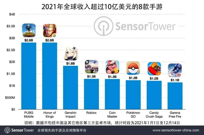 Sensor Tower公众号截图&nbsp;