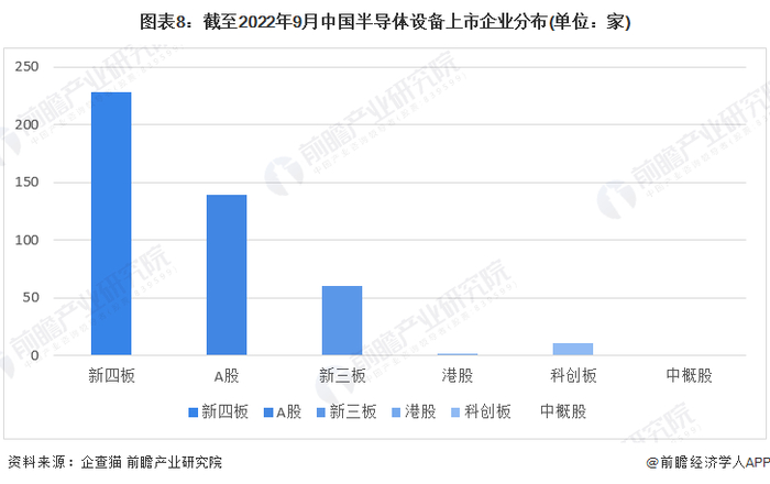 注：上述企业为存续和在业的企业。