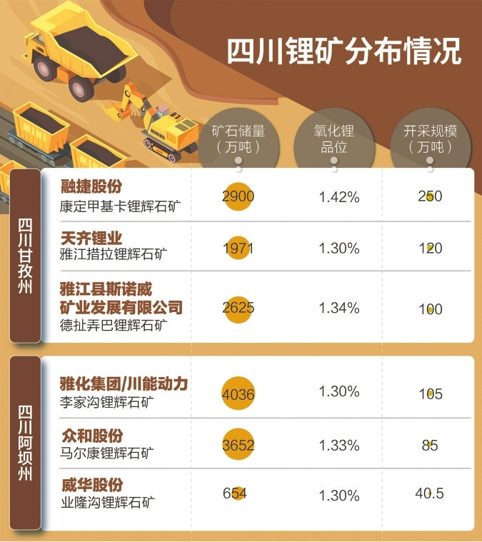 刘国梅制图