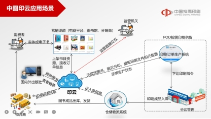 　　▲中图印云应用场景