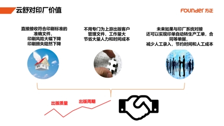 　　▲方正云舒对于印厂的价值