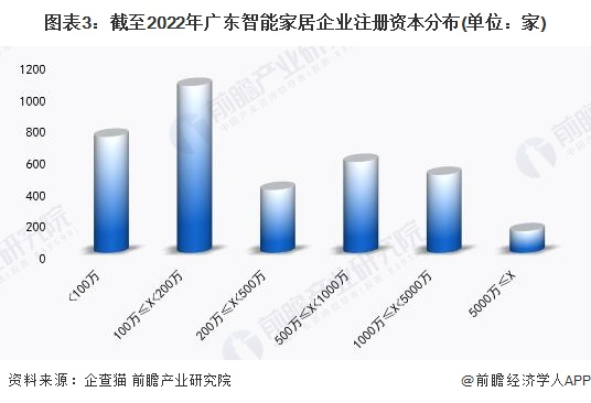 注：已将以美元和港元的注册资本转换为人民币。