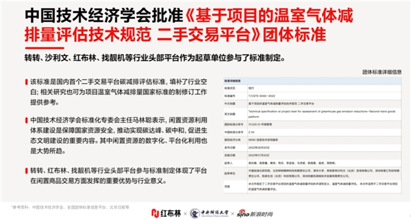 　　【来源：《2022中国循环时尚产业创新研究报告》】