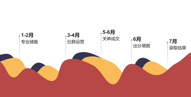 一家主打招商加盟的志愿服务机构的招商资料中给出的市场进度。受访者供图