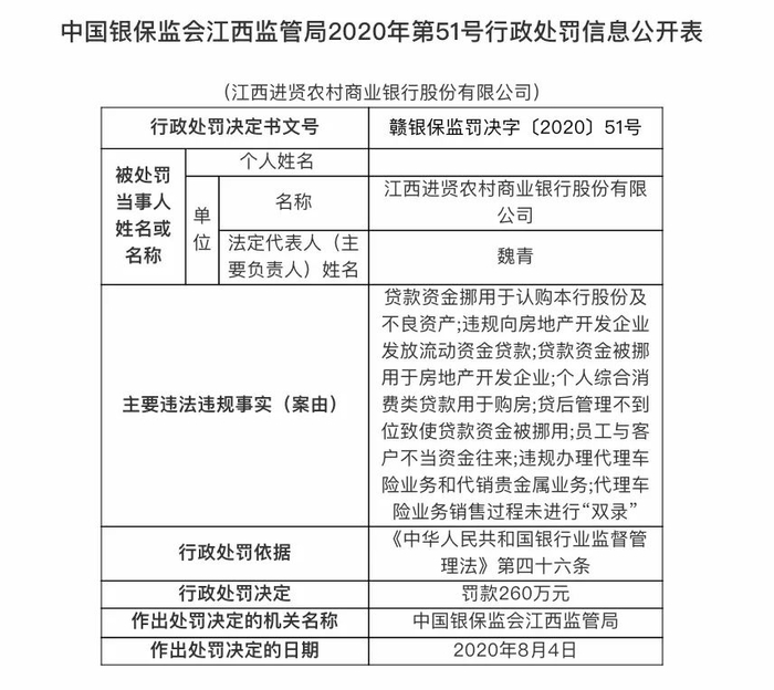 　　来源：银保监会官网