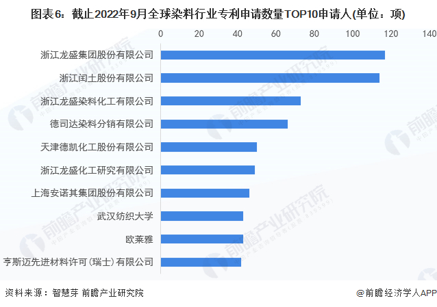 注：未剔除联合申请数量。