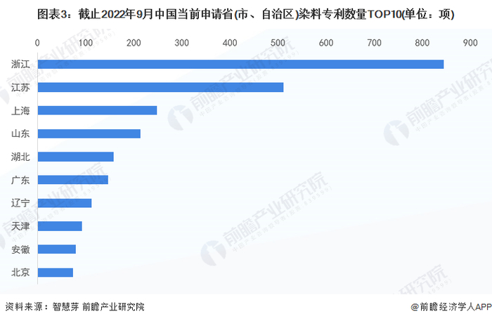 统计口径说明：按照专利申请人提交的地址统计。