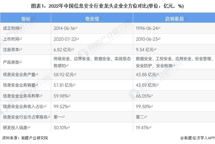 注：数据均为2021年年度数据。