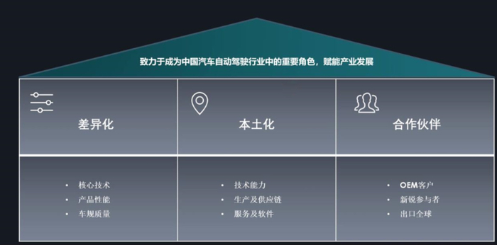 　　图片来源：Luminar