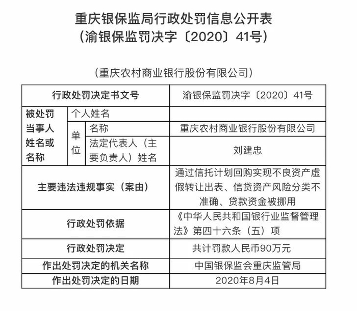 　　来源：银保监会官网