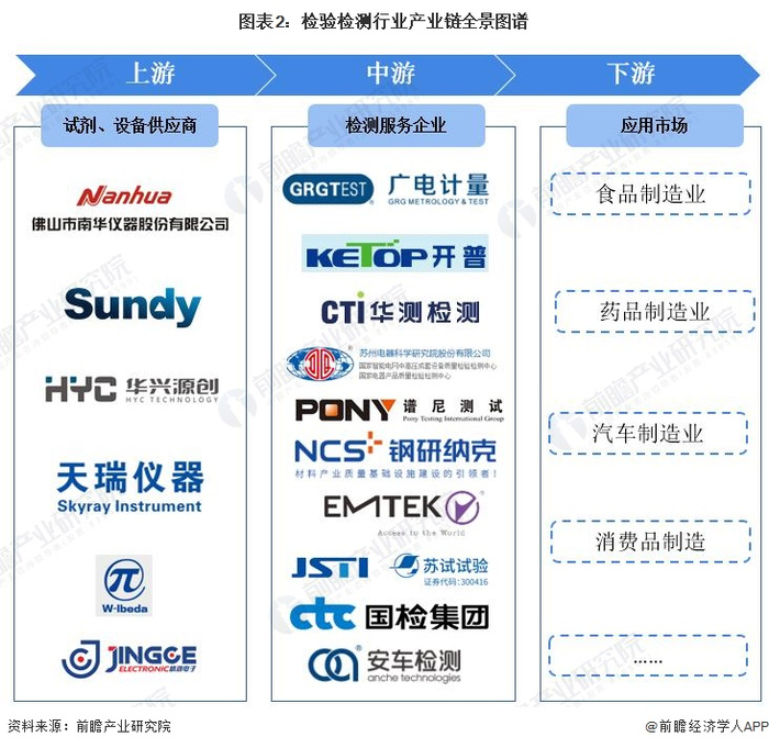 检验检测行业产业链区域热力地图：广东省检验检测机构数量最多