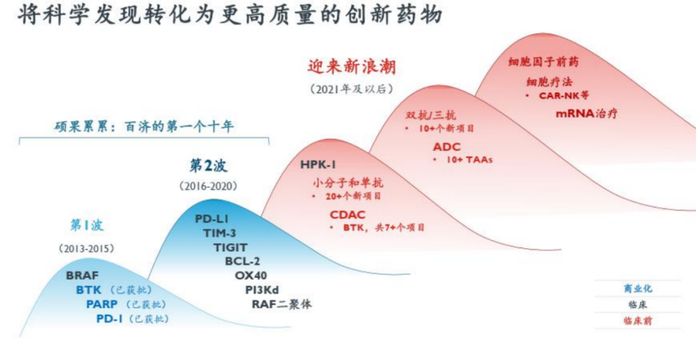 　　图：公司研发历程，来源：华西证券
