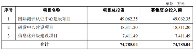 截图来源于全美在线招股书