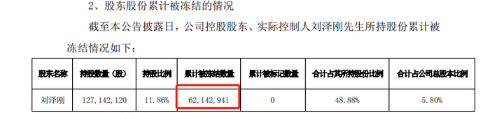 　　图片来源：合纵科技9月27日公告截图