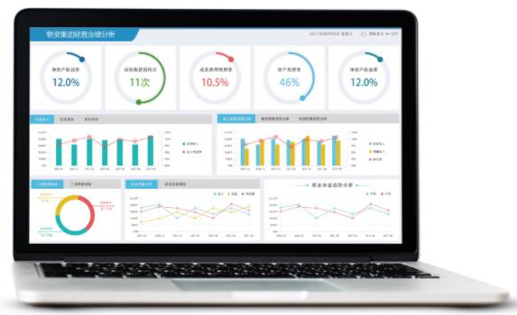 　　用友NC Cloud产品界面