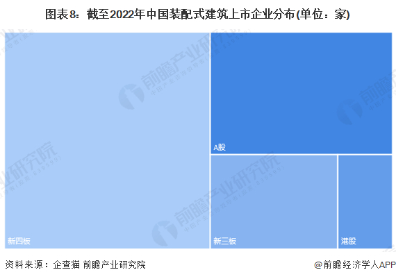 注：上述企业为存续和在业的企业。
