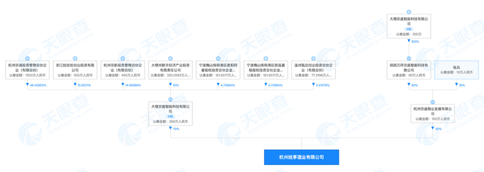 图源：天眼查