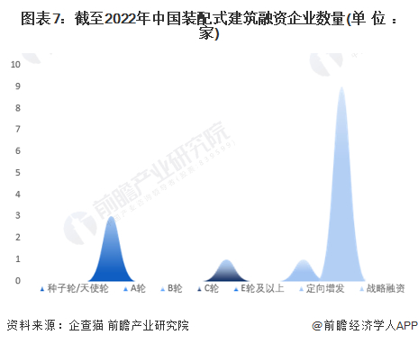 注：上述企业为存续和在业的企业。