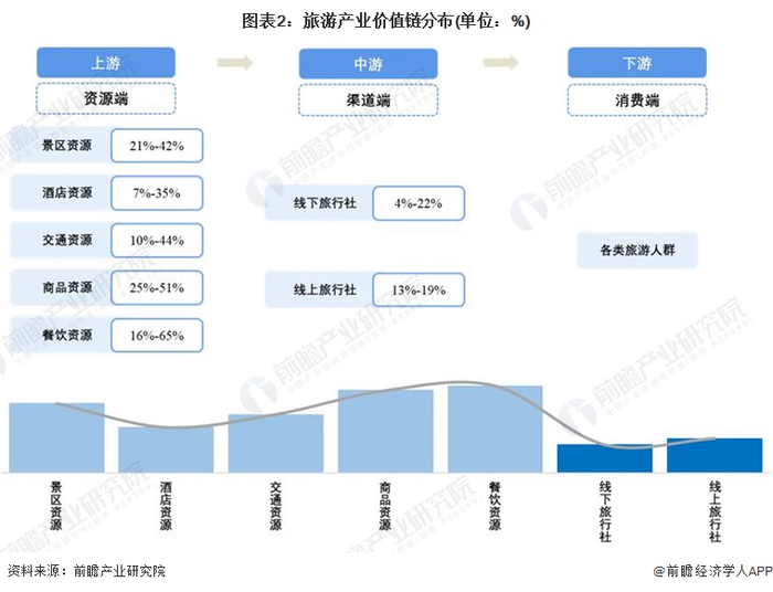 注：上述毛利率区间以行业代表性上市公司2021年毛利率填列