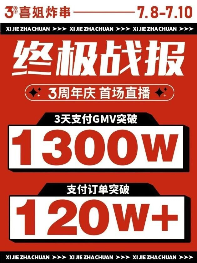 　　图源：喜姐炸串官方