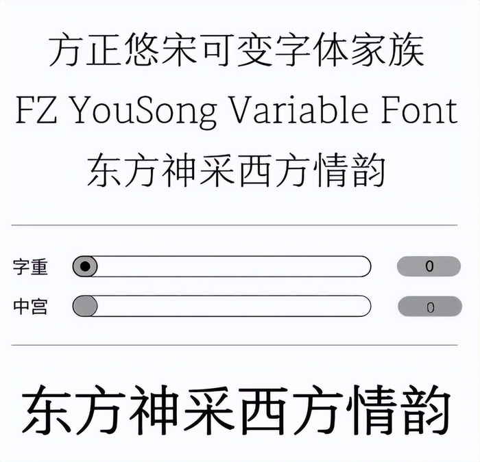　　方正可变悠宋支持字重和中宫两个维度的变化