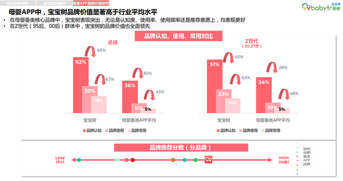 数据来源：尼尔森IQ《2022母婴行业洞察报告》