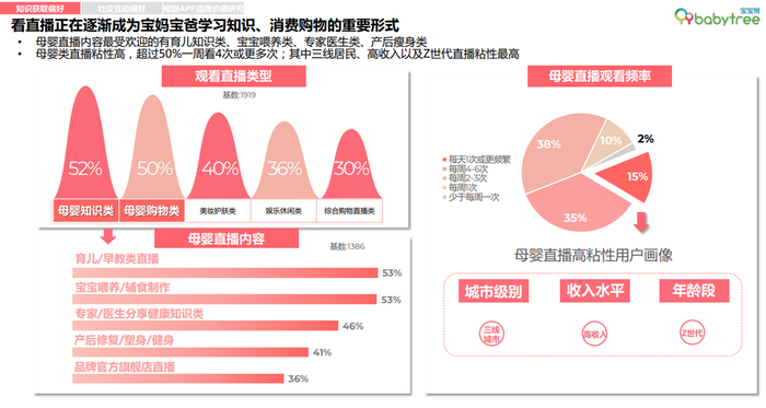 数据来源：尼尔森IQ《2022母婴行业洞察报告》