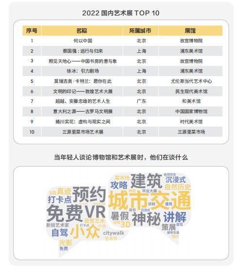 国内艺术展排名。图/受访者供图
