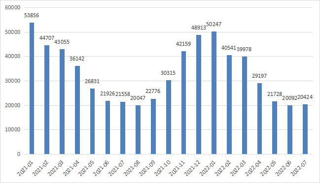 数据来源：欧盟统计局