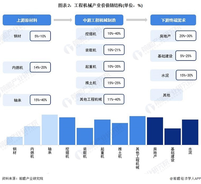 注：上述毛利率区间以行业代表性上市公司2021年毛利率填列
