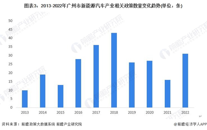 注：统计时间截至2022年9月19日。