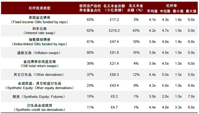 （资料来源：OMB Research，中金公司研究部 *数据截至2019年底）