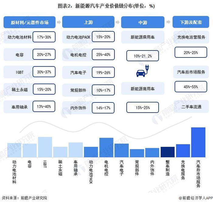注：上述毛利率区间以行业代表性上市公司2021年毛利率填列