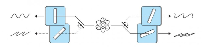 阿兰·阿斯佩研究示意图。