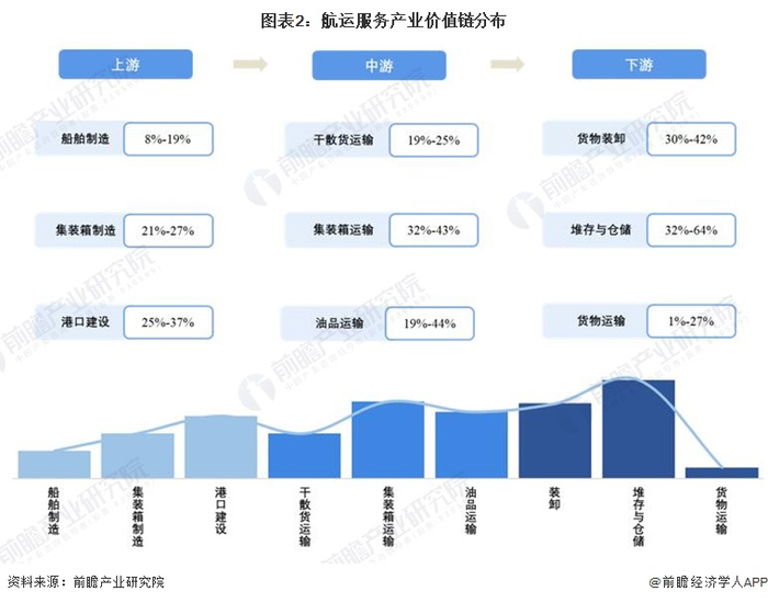 注：上述毛利率区间以行业代表性上市公司2021年毛利率填列