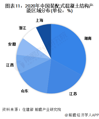 注：截至2022年9月，住建部尚未公布最新数据，上表采用2020年数据分析，下同。
