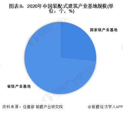 注：截至2022年9月，住建部尚未公布最新数据，上表采用2020年数据。