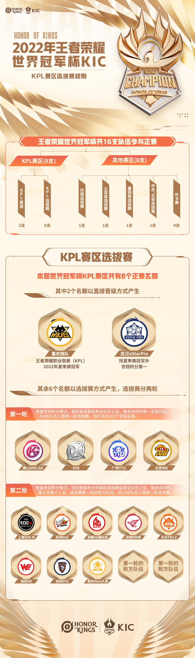 图/王者荣耀电竞官方