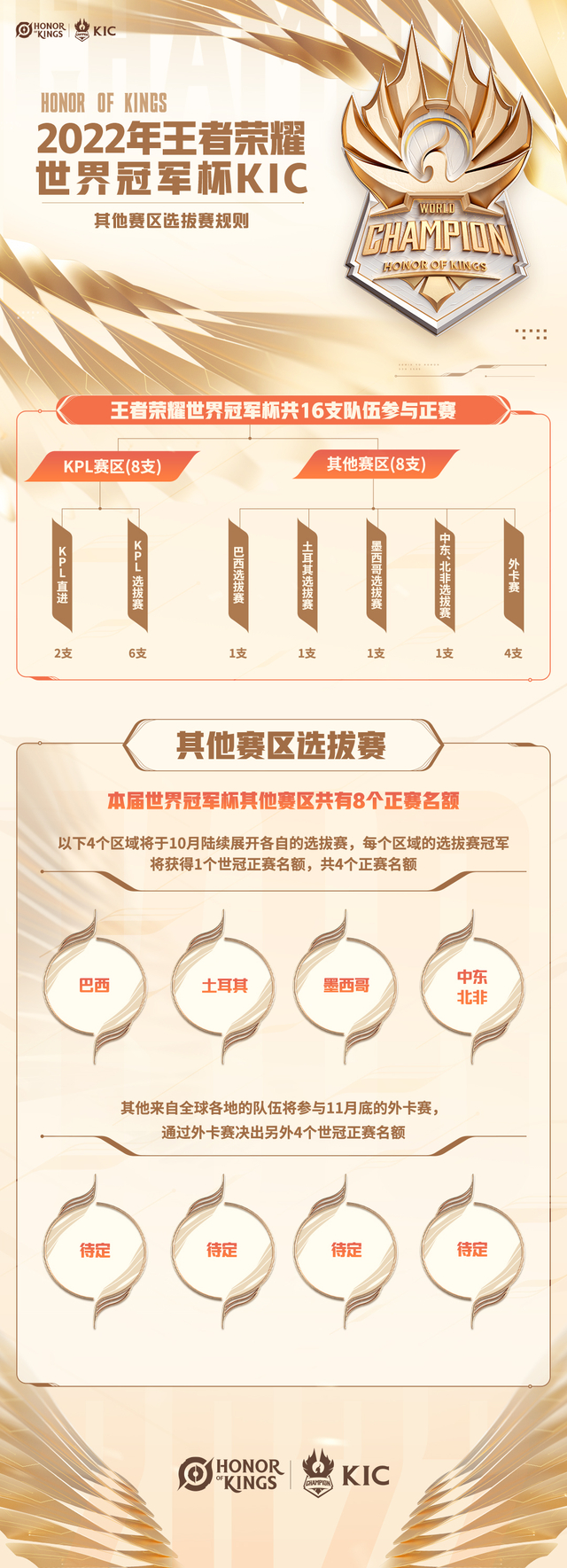 图/王者荣耀电竞官方