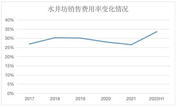 　　来源：公司财报