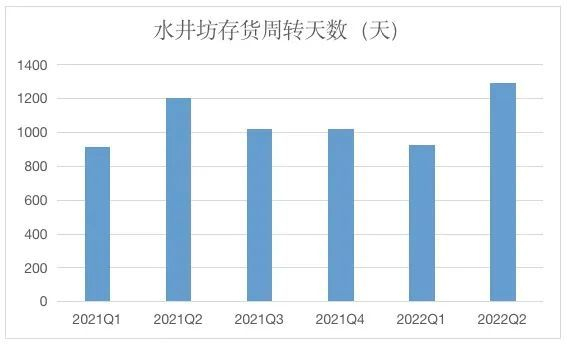 　　来源：公司财报