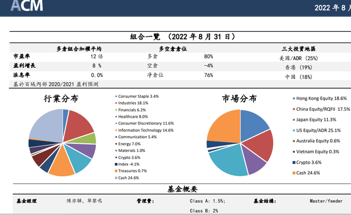百域亚洲特殊机遇基金8月份月报中基金组合分布情况