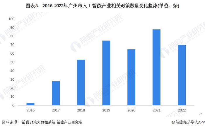 注：统计时间截至2022年9月22日。