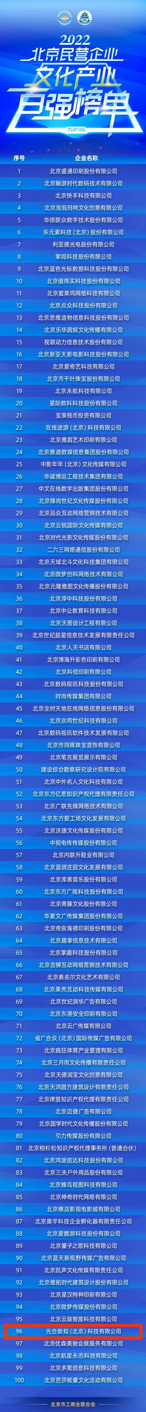 　　2022北京民营企业文化产业百强榜单