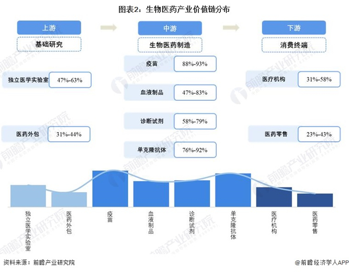 注：上述毛利率区间以行业代表性上市公司2021年毛利率填列