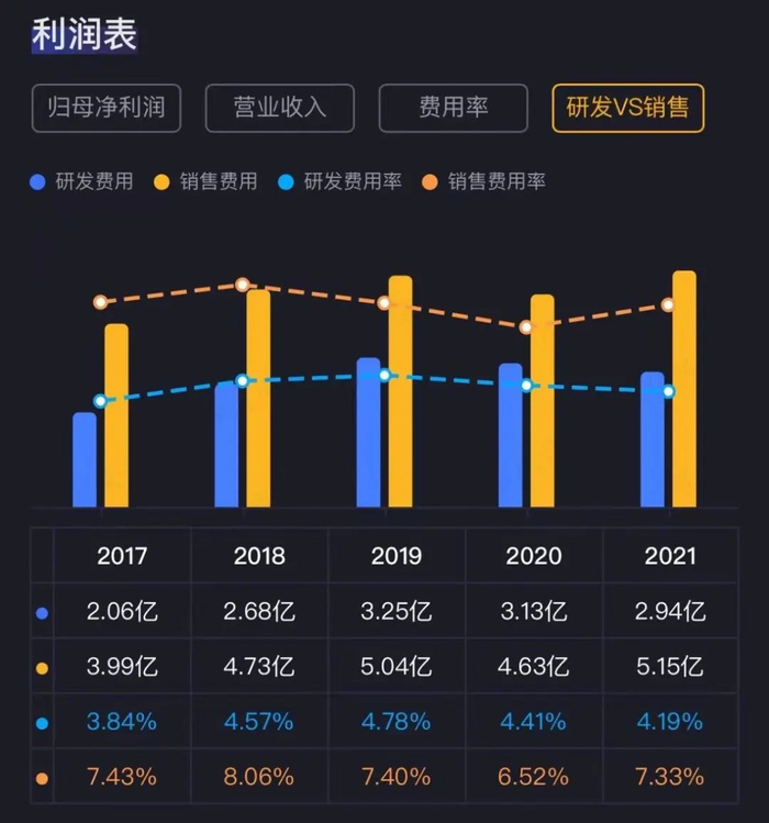 （吾股F10。来源：一查就有的“市值风云”APP）